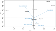 research weed study