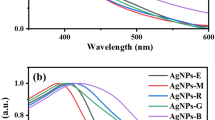 synthesis of nanoparticles thesis