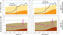 case study data modelling