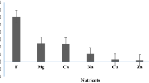 hypothesis on drinking water