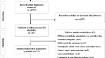 research on obesity and type 2 diabetes