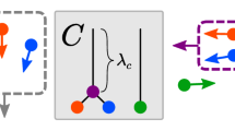 visual representation of motion