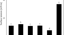 pilot plant research paper