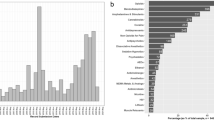 research papers on prescription drugs