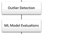 machine learning case study pdf