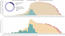 wind farm case study