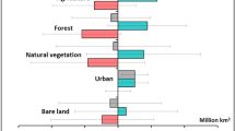 essay on land use