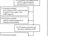 population based case cohort study