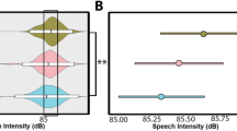 speech behaviour speech behaviour