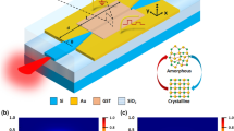 Phase-change materials for non-volatile photonic applications 