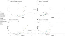 Temporal shifts in 24 notifiable infectious diseases in China before ...