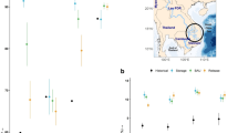 water stress research articles