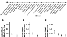 research on behavior of dogs