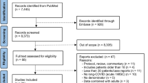 long covid research articles