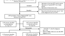 neonatal hiv presentation