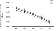 physical education of students impact factor