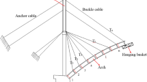 Aerodynamic performance and wind-induced response of carbon fiber ...