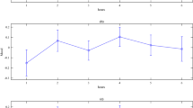 hypothesis on heart rate and exercise