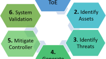 explain case study home automation in iot