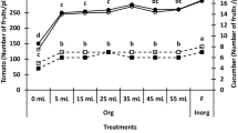 research study about fertilizer research study about fertilizer