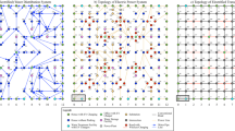 research topics in cyber physical system research topics in cyber physical system