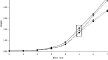 ABSTRACT IN the course of a study of the microflora of the rumen of sheep, an interesting anaerobic micrococcus was isolates from lactate enrichment cultures. It failed to ferment sugars but produced acetic and propionic acids, carbon dioxide and hydrogen from lactate and pyruvate. It was shown to be similar to _Veillonella gazogenes_ obtained from Dr. A. R. Prevot of the Pasteur Institute, and to _Micrococcus lactilyticus_ supplied by Dr. E. Foubert, jun.1. Access through your institution Buy or subscribe This is a preview of subscription content, access via your institution ACCESS OPTIONS Access through your institution Subscribe to this journal Receive 51 print issues and online access $199.00 per year only $3.90 per issue Learn more Buy this article * Purchase on SpringerLink * Instant access to full article PDF Buy now Prices may be subject to local taxes which are calculated during checkout ADDITIONAL ACCESS OPTIONS: * Log in * Learn about institutional subscriptions * Read our FAQs * Contact customer support SIMILAR CONTENT BEING VIEWED BY OTHERS EFFECTS OF RUMINAL LIPOPOLYSACCHARIDES ON GROWTH AND FERMENTATION END PRODUCTS OF PURE CULTURED BACTERIA Article Open access 23 September 2022 _MEGASPHAERA ELSDENII_ AND _SACCHAROMYCES CEREVISIAE_ AS DIRECT FED MICROBIALS DURING AN IN VITRO ACUTE RUMINAL ACIDOSIS CHALLENGE Article Open access 13 May 2022 MICROBIAL DIVERSITY ANALYSIS AND ISOLATION OF THERMORESISTANT LACTIC ACID BACTERIA IN PASTEURIZED MILK Article Open access 29 November 2024 REFERENCES * Foubert, jun., E. L., and Douglas, H. C., _J. Bact._, 56, 35 (1948). CAS  PubMed  Google Scholar  * Barker, H. A., and Lipmann, F., _Arch, Biochem._, 4, 361 (1944). Google Scholar  * Werkman, C. H., and Wood, H. G., “_Adv. in Enzymol._", 2, 135 (1942). CAS  Google Scholar  * Krebs, H. A., and Eggleston, L. V., _Biochem. J._, 35, 676 (1941). Article  CAS  Google Scholar  * Johns, A. T., _Biochem. J._, 42, _Proc._, ii (1948). CAS  PubMed  Google Scholar  * Fromageot and Bost, _Enzymologia_, 2, 225 (1938). CAS  Google Scholar  * Wood, H. G., and Werkman, C. H., _Biochem. J._, 30, 48, 618 (1936). Article  CAS  Google Scholar  * Johns, A. T., Ph.D. Thesis, University of Cambridge (1948). * Delwiche, E. A., _J. Bact._, 56, 811 (1948). CAS  PubMed  Google Scholar  * Elsden, S. R., and Phillipson, A. T., _Ann. Rev. Biochem._, 17, 705 (1948). Article  CAS  Google Scholar  * Wood, H. G., “_Isotopes in Biology and Medicine_", 233 (University of Wisconsin Press, 1948). Google Scholar  Download references AUTHOR INFORMATION AUTHORS AND AFFILIATIONS * Department of Biochemistry and Agricultural Research Council Unit of Animal Physiology, Cambridge A. T. JOHNS Authors * A. T. JOHNS View author publications You can also search for this author inPubMed Google Scholar RIGHTS AND PERMISSIONS Reprints and permissions ABOUT THIS ARTICLE CITE THIS ARTICLE JOHNS, A. Mechanism of Propionic Acid Formation in Bacterial Fermentation. _Nature_ 164, 620–621 (1949). https://doi.org/10.1038/164620a0 Download citation * Issue Date: 08 October 1949 * DOI: https://doi.org/10.1038/164620a0 SHARE THIS ARTICLE Anyone you share the following link with will be able to read this content: Get shareable link Sorry, a shareable link is not currently available for this article. Copy to clipboard Provided by the Springer Nature SharedIt content-sharing initiative