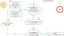 dynamic channel assignment algorithm best practices