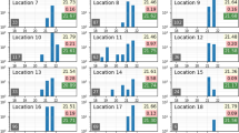 introduction of presentation and analysis of data