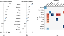 language and literature research topics