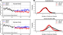 literature review on effects of climate change on agriculture