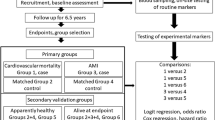 myocardial infarction case study example