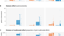 speech behaviour