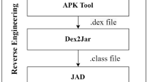 analytical method development and validation research paper