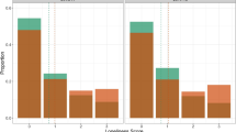 research topics related to adolescence