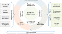 a case study of blockchain technology in supply chain management