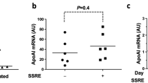 ABSTRACT Efficient transfection conditions for a number of human, rat and rabbit primary cells and established lines of vascular origin have been determined using a complex of a commercially available cationic lipid transfection agent (Tfx™-50) and luciferase reporter plasmid constructs. The optimised conditions have also been successfully applied to rabbit carotid arteries in vivo and a series of human arteries in vitro. The most critical factors influencing the efficiency of gene transfection with this protocol are: DNA concentration; ratio of lipid reagent to DNA; transfection time and the presence or absence of serum. Immunohistochemical analysis shows that a high percentage of cells (approximately 30–80% dependent on lineage) were transfected under optimal conditions with minimal toxicity effects. Similar analyses performed on undamaged rabbit carotid vessels transfected in vivo and human arteries transfected in vitro show high-efficiency transfer and strong expression of the luciferase vector as demonstrated by reporter gene expression. The optimisation of gene transfer into vascular cells with this cationic lipid complex will be valuable for molecular studies of genes implicated in cardiovascular diseases and as a possible method of gene delivery with therapeutic intent. Access through your institution Buy or subscribe This is a preview of subscription content, access via your institution ACCESS OPTIONS Access through your institution Subscribe to this journal Receive 6 print issues and online access $259.00 per year only $43.17 per issue Learn more Buy this article * Purchase on SpringerLink * Instant access to full article PDF Buy now Prices may be subject to local taxes which are calculated during checkout ADDITIONAL ACCESS OPTIONS: * Log in * Learn about institutional subscriptions * Read our FAQs * Contact customer support SIMILAR CONTENT BEING VIEWED BY OTHERS NOVEL EXPRESSION CASSETTES FOR INCREASING APOLIPOPROTEIN AI TRANSGENE EXPRESSION IN VASCULAR ENDOTHELIAL CELLS Article Open access 06 December 2022 THE IMPACT OF HEPARIN AND DIRECT THROMBIN INHIBITORS ON CELL-PENETRATING POLYMER SIRNA TRANSFECTION Article 16 July 2024 CELLULAR TRANSFECTION USING RAPID DECREASE IN HYDROSTATIC PRESSURE Article Open access 26 February 2024 AUTHOR INFORMATION AUTHORS AND AFFILIATIONS * Thrombosis Research Institute, Emmanuel Kaye Building, London, UK M-C Keogh, D Chen, F Lupu, N Shaper, JF Schmitt, VV Kakkar & NR Lemoine * Imperial Cancer Research Fund, Molecular Oncology Unit, Hammersmith Hospital, London, UK NR Lemoine Authors * M-C Keogh View author publications You can also search for this author inPubMed Google Scholar * D Chen View author publications You can also search for this author inPubMed Google Scholar * F Lupu View author publications You can also search for this author inPubMed Google Scholar * N Shaper View author publications You can also search for this author inPubMed Google Scholar * JF Schmitt View author publications You can also search for this author inPubMed Google Scholar * VV Kakkar View author publications You can also search for this author inPubMed Google Scholar * NR Lemoine View author publications You can also search for this author inPubMed Google Scholar RIGHTS AND PERMISSIONS Reprints and permissions ABOUT THIS ARTICLE CITE THIS ARTICLE Keogh, MC., Chen, D., Lupu, F. _et al._ High efficiency reporter gene transfection of vascular tissue in vitro and in vivo using a cationic lipid–DNA complex. _Gene Ther_ 4, 162–171 (1997). https://doi.org/10.1038/sj.gt.3300374 Download citation * Received: 19 August 1996 * Accepted: 05 November 1996 * Issue Date: 01 February 1997 * DOI: https://doi.org/10.1038/sj.gt.3300374 SHARE THIS ARTICLE Anyone you share the following link with will be able to read this content: Get shareable link Sorry, a shareable link is not currently available for this article. Copy to clipboard Provided by the Springer Nature SharedIt content-sharing initiative KEYWORDS * gene therapy * cationic liposomes * luciferase * Tfx™-50 * transfection * vascular tissues