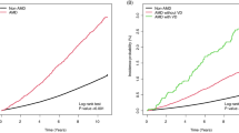 case study with dementia