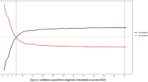 case study of ards