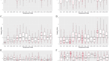 psychology research twin studies