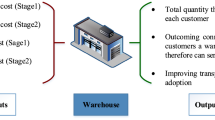 supply chain simulation case study