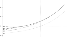 null hypothesis 95 confidence interval