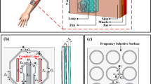 new research topics in antenna