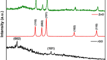 research article on graphene oxide