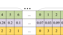 scheduling techniques research paper