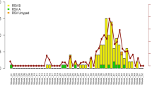 retrospective case study report