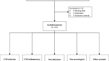 case study on meningitis