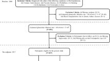 chronic kidney failure research papers