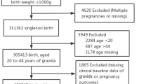 gestational diabetes case study for nursing students