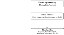 heart disease prediction research paper ieee