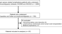 Massive localized lymphedema: a clinicopathologic study of 46 patients with  an enrichment for multiplicity